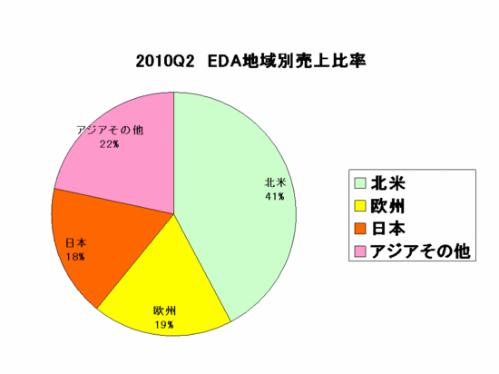 EDAC Report_market2010Q2.gif